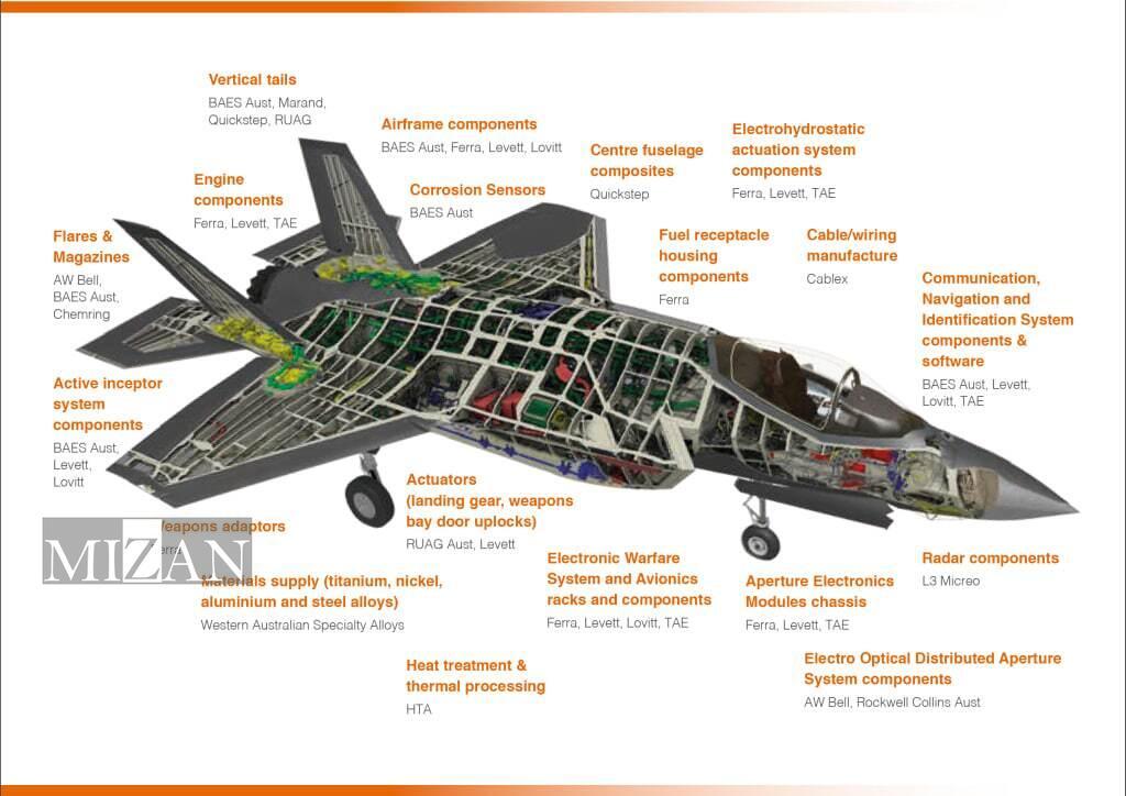 From Victoria to Gaza: How Australian technology fuels civilian deaths