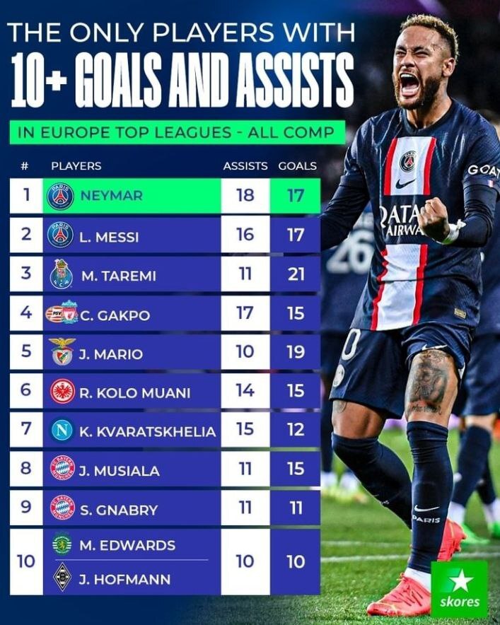 طارمی در کنار نیمار و مسی در جمع برترین بازیکنان اروپا + عکس طارمی در کنار نیمار و مسی در جمع برترین بازیکنان اروپا + عکس