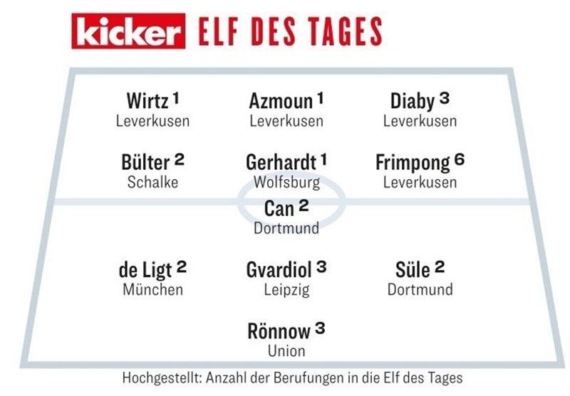 سردار آزمون در جمع ۱۱ بازیکن برتر هفته بوندسلیگا + عکس و فیلم سردار آزمون در جمع ۱۱ بازیکن برتر هفته بوندسلیگا + عکس و فیلم