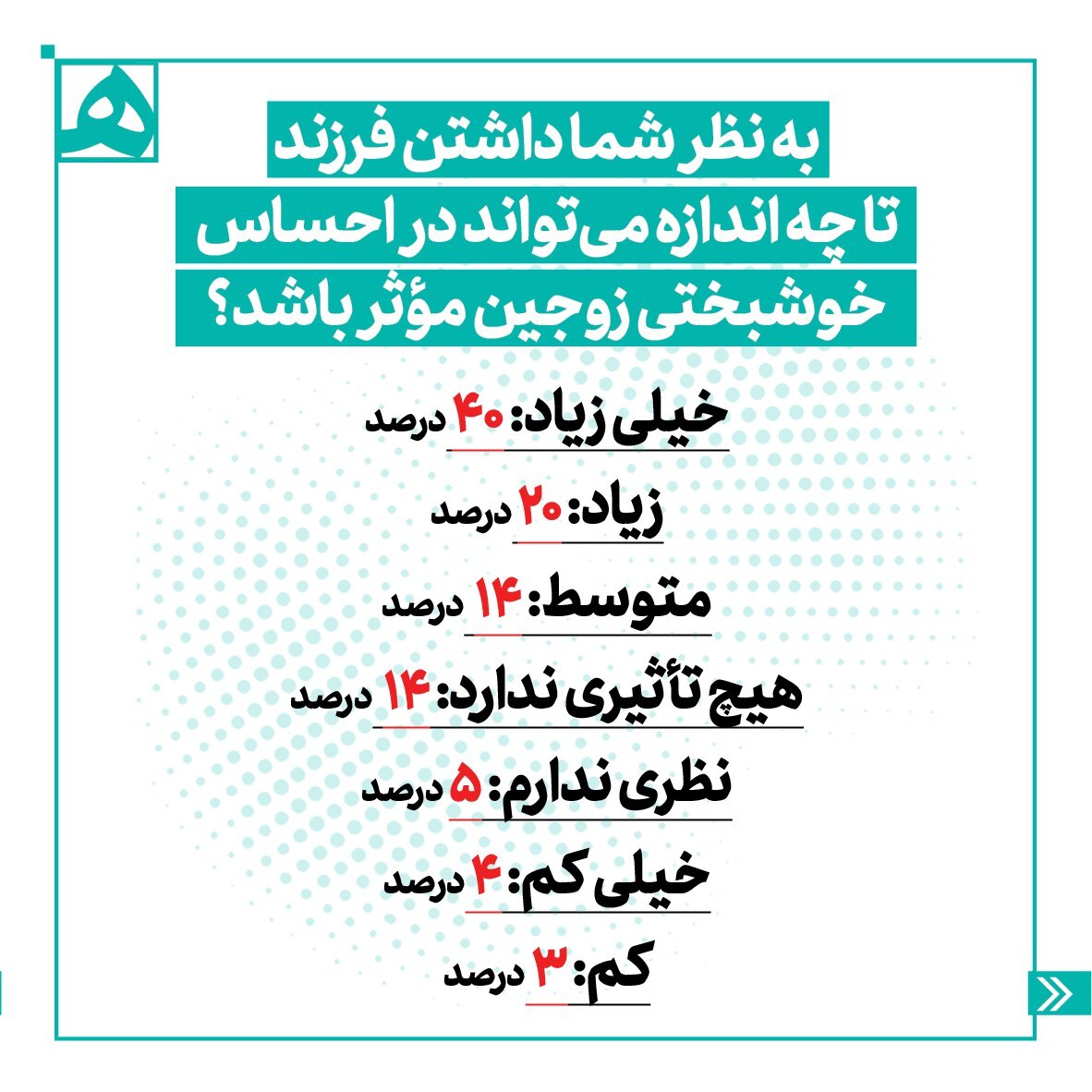 مردم دوست دارند چند فرزند داشته باشند؟