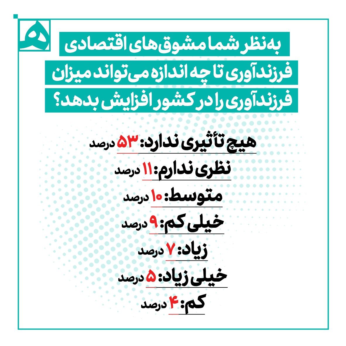 مردم دوست دارند چند فرزند داشته باشند؟