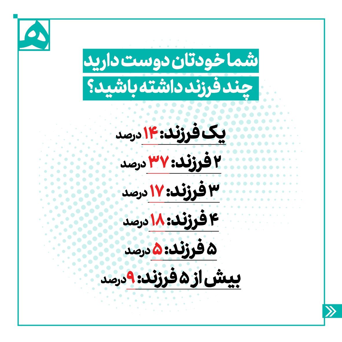 مردم دوست دارند چند فرزند داشته باشند؟