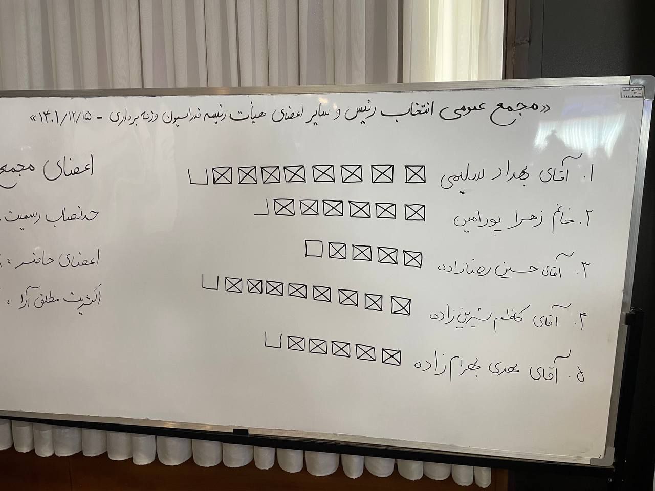 معرفی اعضای هیات رییسه فدراسیون وزنهبرداری/ رضازاده کمترین رای را آورد! + عکس معرفی اعضای هیات رییسه فدراسیون وزنهبرداری/ رضازاده کمترین رای را آورد! + عکس