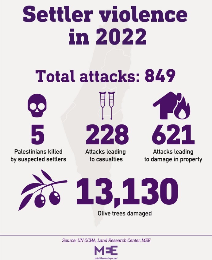 چشمان نابینای دیپلماسی و رسانه‌های اروپایی به جنایت علیه فلسطینی‌ها