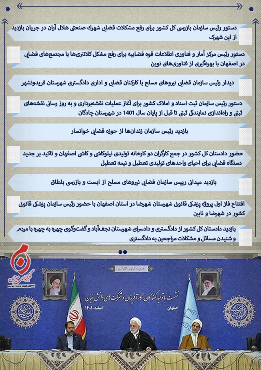 اینفوگرافیک | اقدامات انجام‌شده در سفر استانی رئیس قوه‌قضائیه و هیئت همراه به استان اصفهان