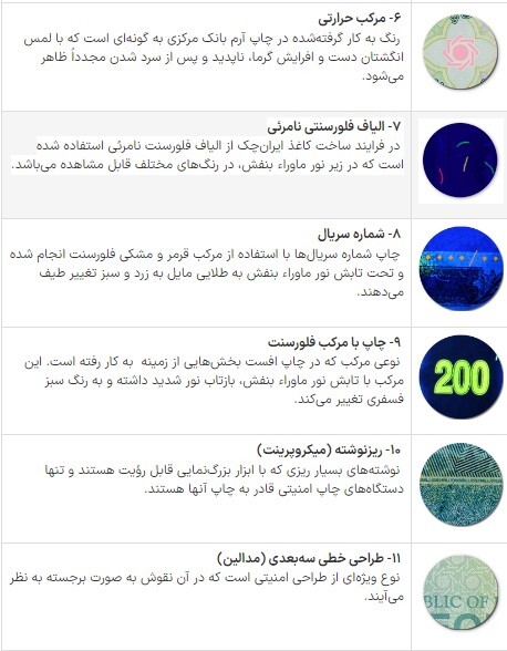 ایران چک ۲۰۰ هزار تومانی به بازار می‌آید