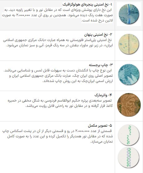 ایران چک ۲۰۰ هزار تومانی به بازار می‌آید