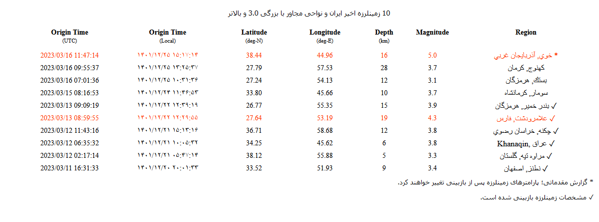 زلزلهای ۵ ریشتری خوی را لرزاند زلزلهای ۵ ریشتری خوی را لرزاند
