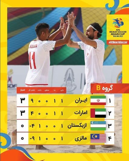 فوتبال ساحلی قهرمانی آسیا| ایران صدرنشین گروه B/ شاگردان نادری مقابل ازبکستان قرمز می‌پوشند