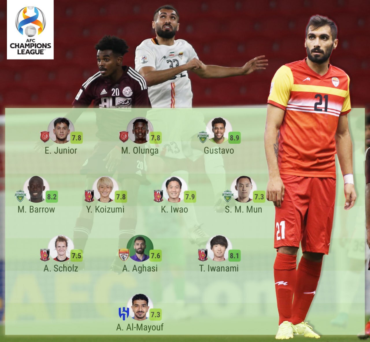 حضور مدافع فولاد در تیم منتخب هفته لیگ قهرمانان آسیا + عکس حضور مدافع فولاد در تیم منتخب هفته لیگ قهرمانان آسیا + عکس