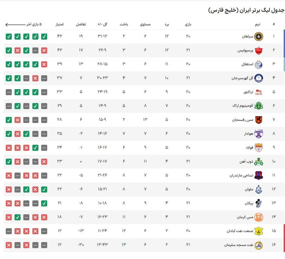 جدول لیگ برتر| جدول لیگ برتر|