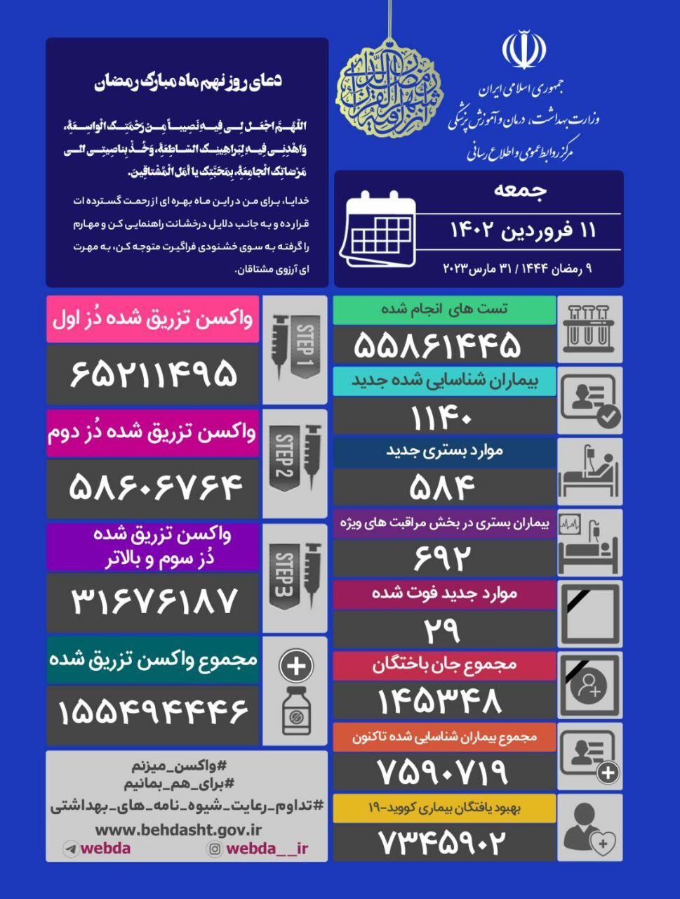 آخرین وضعیت کرونا در کشور آخرین وضعیت کرونا در کشور
