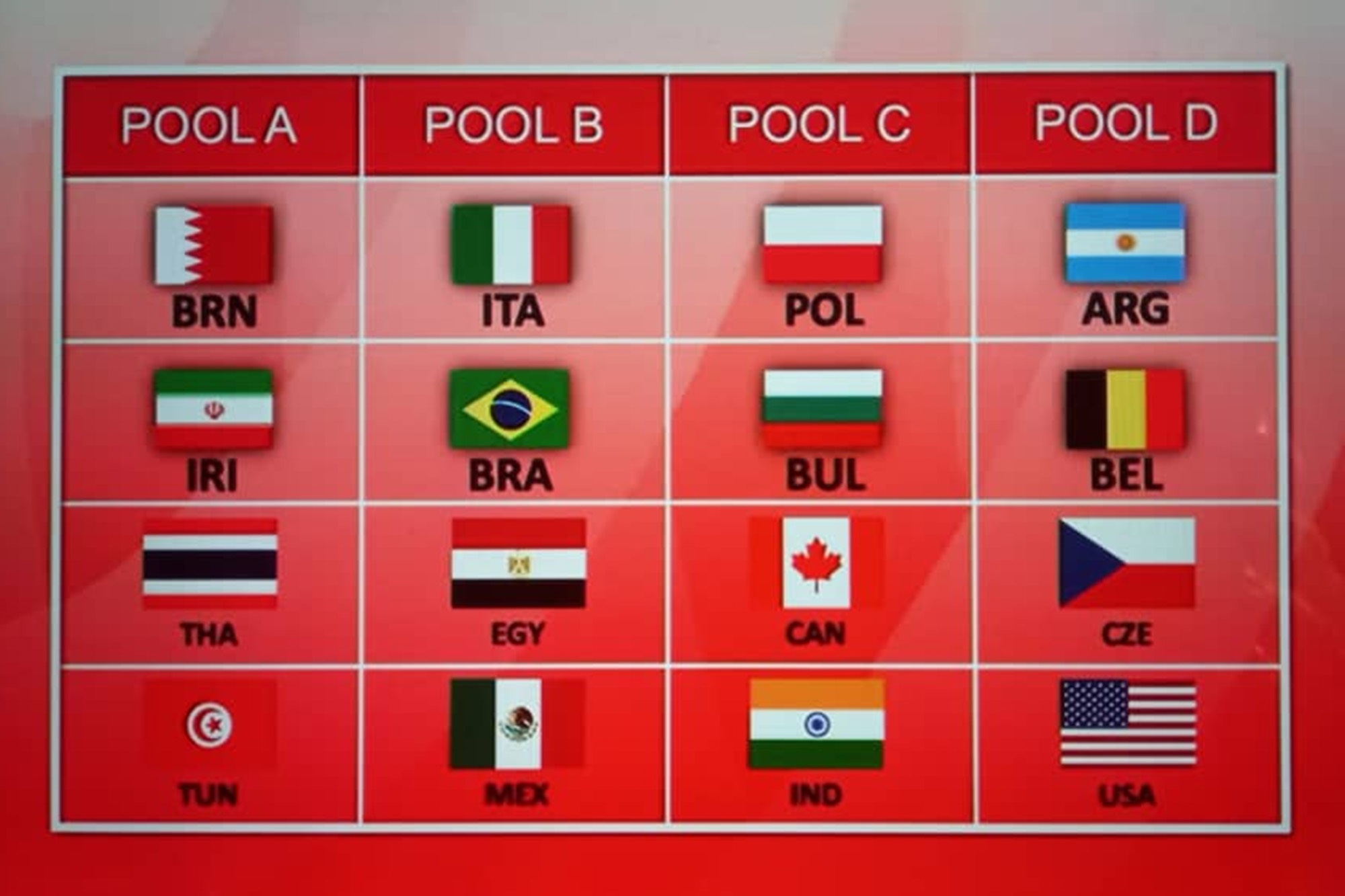 والیبال جوانان جهان| ایران در آسانترین گروه قرار گرفت والیبال جوانان جهان| ایران در آسانترین گروه قرار گرفت