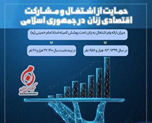 اینفوگرافیک | حمایت از اشتغال و مشارکت اقتصادی زنان در جمهوری اسلامی