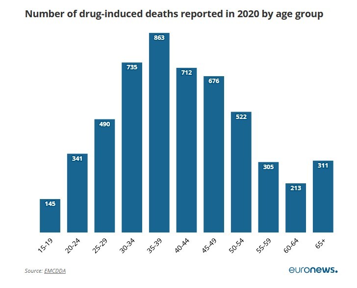 اروپا؛ بازار چند میلیارد دلاری کوکائین/ کدام کشور‌ها بیشترین میزان مصرف را دارند؟