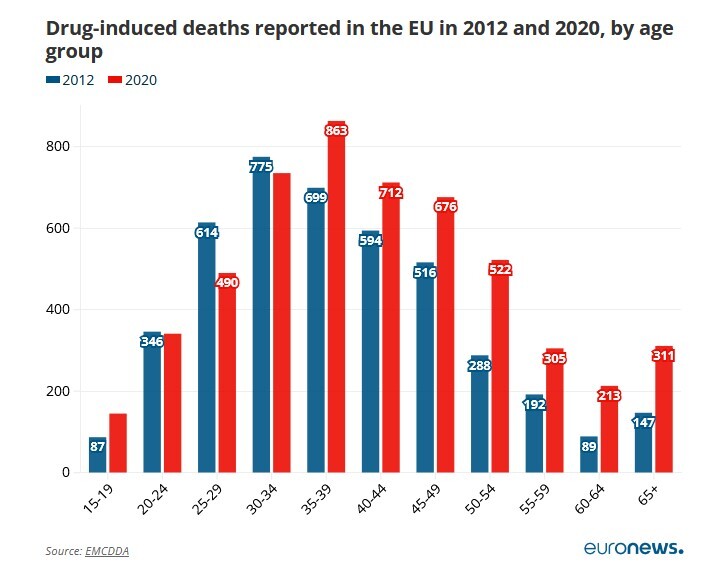اروپا؛ بازار چند میلیارد دلاری کوکائین/ کدام کشور‌ها بیشترین میزان مصرف را دارند؟