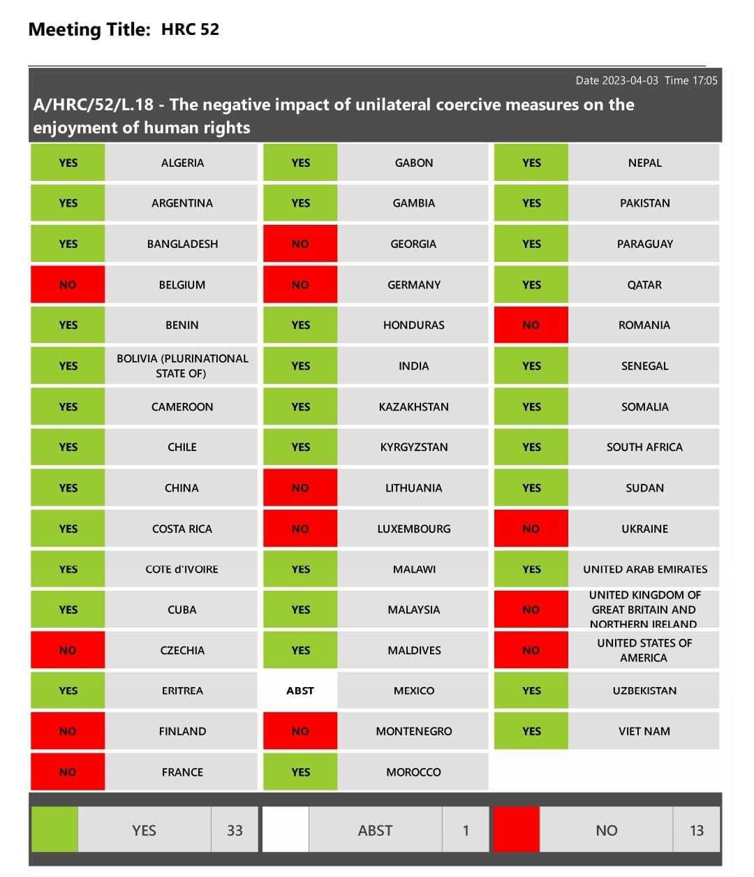 تصویب قطعنامه محکومیت بکارگیری اقدامات قهری یکجانبه