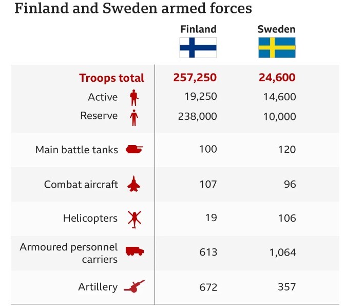 ناتو چیست و چرا فنلاند به آن می‌پیوندد؟