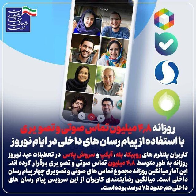 انجام ۴.۸ میلیون تماس صوتی و تصویری در بستر پیام‌رسان‌های داخلی