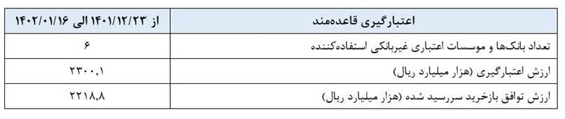 گزارش عملیات اجرایی سیاست پولی گزارش عملیات اجرایی سیاست پولی