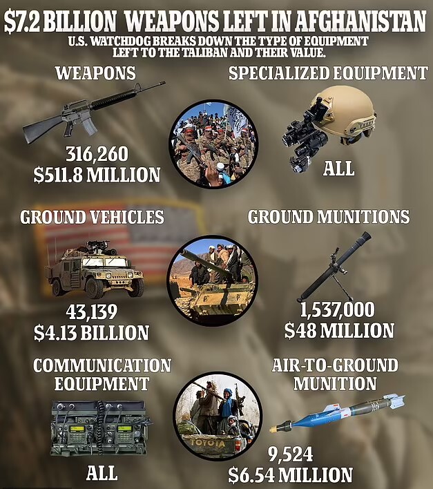 تنش میان کاخ سفید و جمهوری‌خواهان بر سر موضوع خروج فاجعه‌بار آمریکا از افغانستان