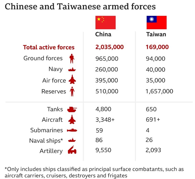 از تنشها بر سر تایوان چه میدانیم؟ از تنشها بر سر تایوان چه میدانیم؟