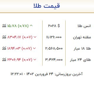 سکه ۱۱ میلیون و ۶۰۰ هزار تومان شد سکه ۱۱ میلیون و ۶۰۰ هزار تومان شد