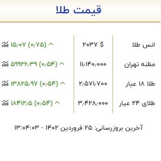 قیمت سکه و طلا در ۲۵ فروردین قیمت سکه و طلا در ۲۵ فروردین