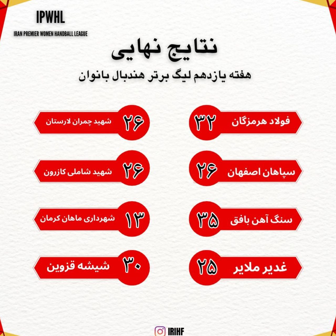 لیگ برتر هندبال بانوان| تساوی صدرنشینان و صعود هرمزگانیها به جمع ۴ تیم بالای جدول لیگ برتر هندبال بانوان| تساوی صدرنشینان و صعود هرمزگانیها به جمع ۴ تیم بالای جدول
