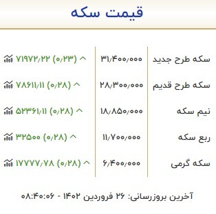 قیمت سکه و طلا در ۲۶ فروردین