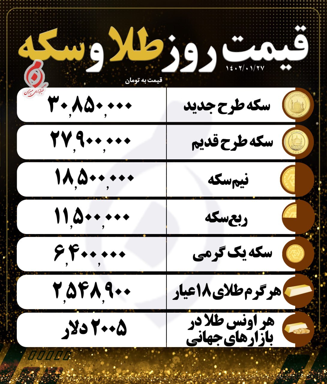 قیمت سکه و طلا در ۲۷ فروردین قیمت سکه و طلا در ۲۷ فروردین