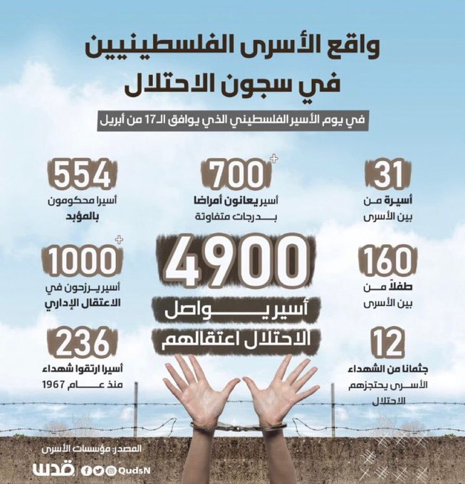 آمارهای هولناک از وضعیت اسرای فلسطینی گرفتار در زندان‌های رژیم صهیونیستی