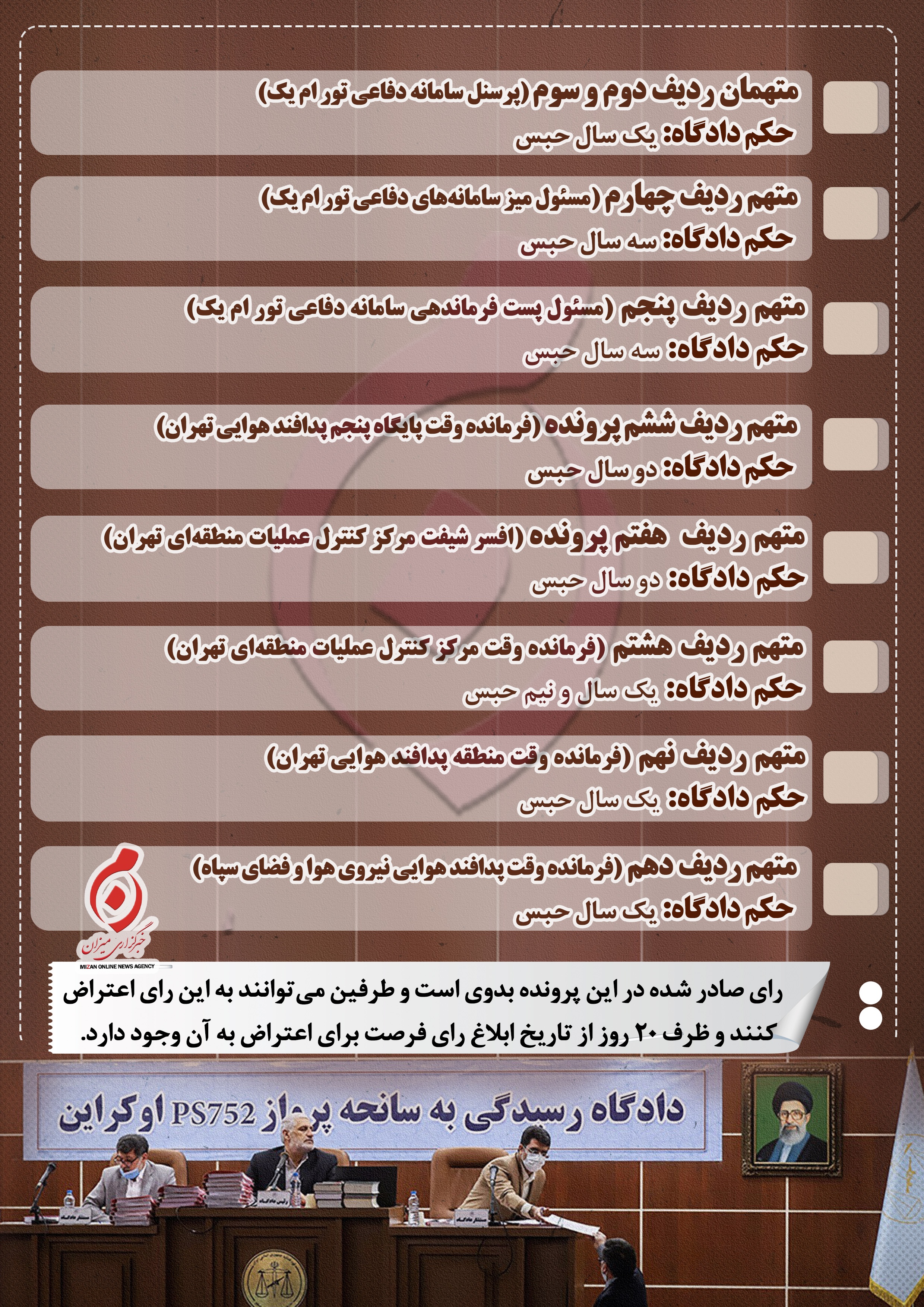 اینفوگرافیک | جزئیات اتهامات و آرا صادرشده در پرونده هواپیمای اوکراینی