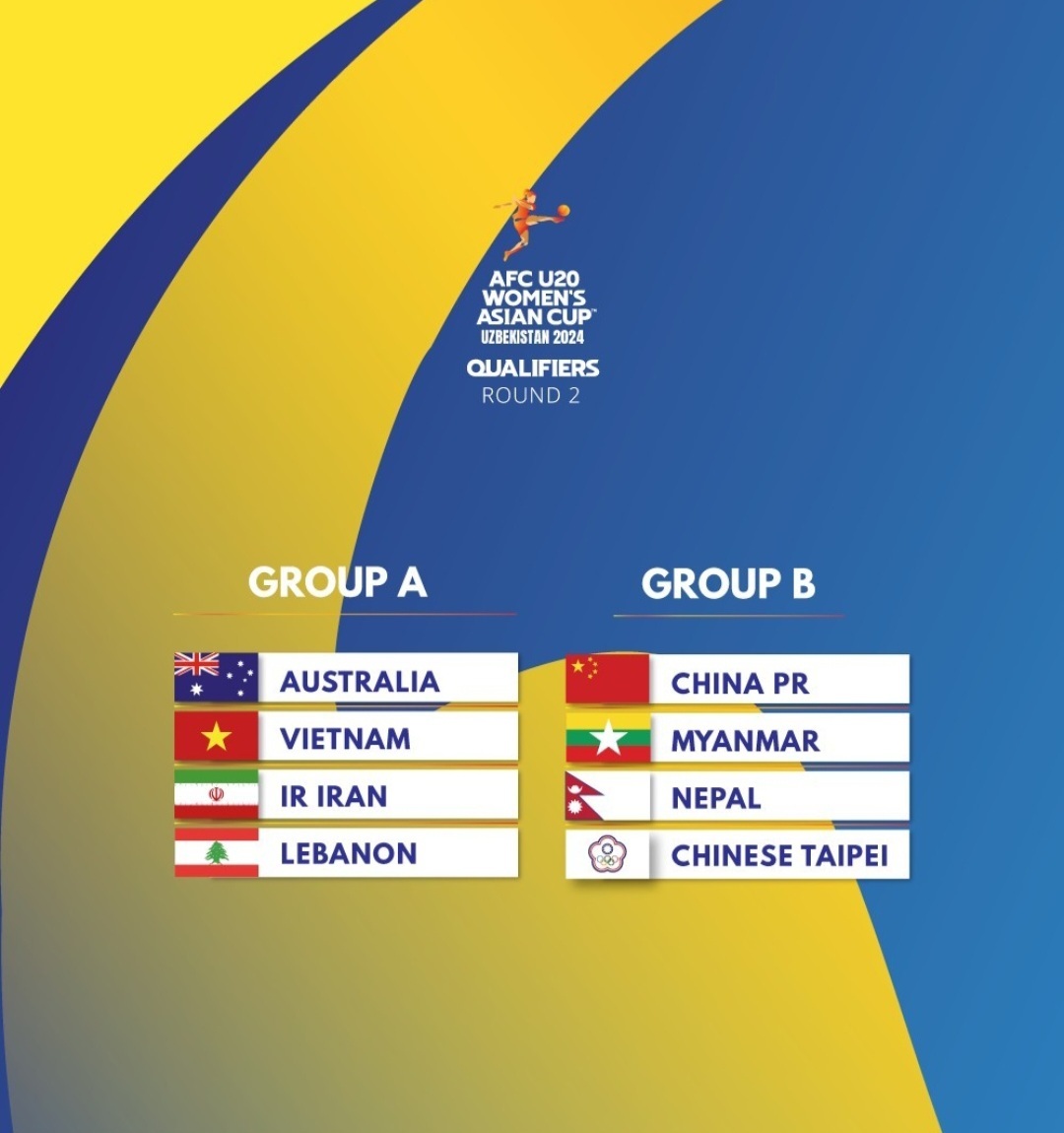 فوتبال جوانان آسیا| همگروهیهای بانوان ایران در مرحله دوم مشخص شدند فوتبال جوانان آسیا| همگروهیهای بانوان ایران در مرحله دوم مشخص شدند