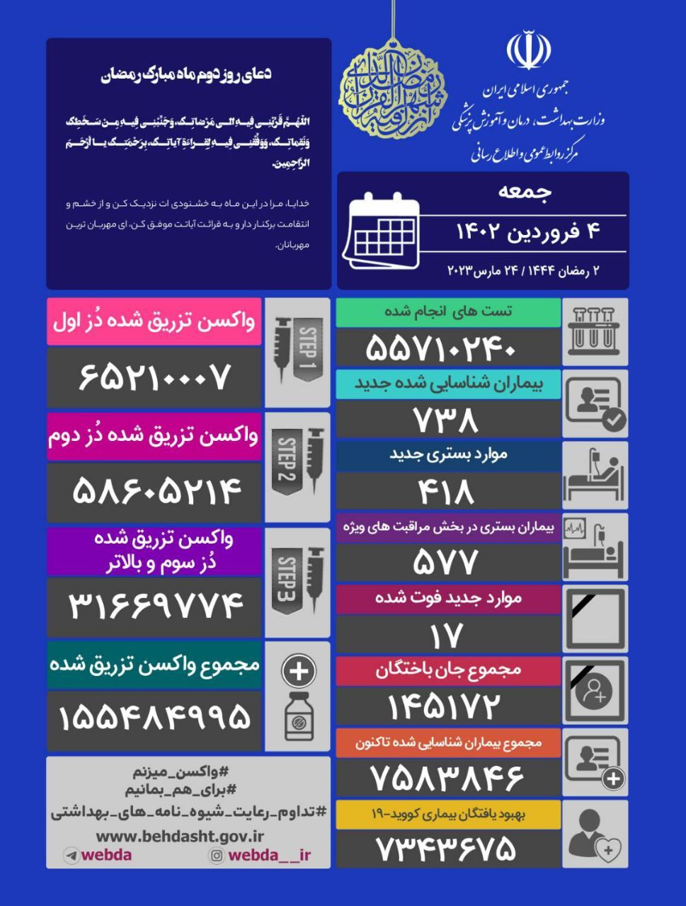 آخرین وضعیت کرونا در کشور؛