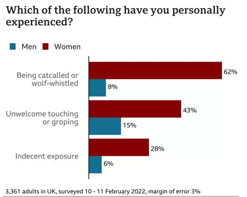 طرح پارلمان انگلیس برای مقابله با آزار جنسی گسترده در این کشور