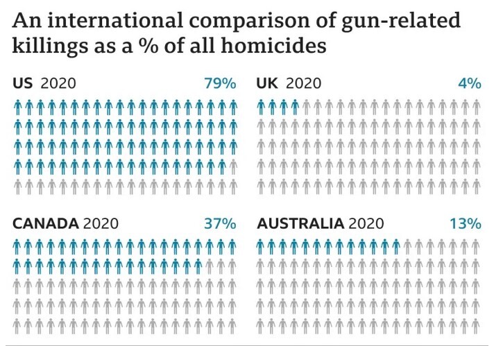 جنگ سیاسی بر سر قانون حمل سلاح در آمریکا؛ استفاده از اسلحه قانونی در تیراندازیهای مرگبار در یک دهه گذشته جنگ سیاسی بر سر قانون حمل سلاح در آمریکا؛ استفاده از اسلحه قانونی در تیراندازیهای مرگبار در یک دهه گذشته