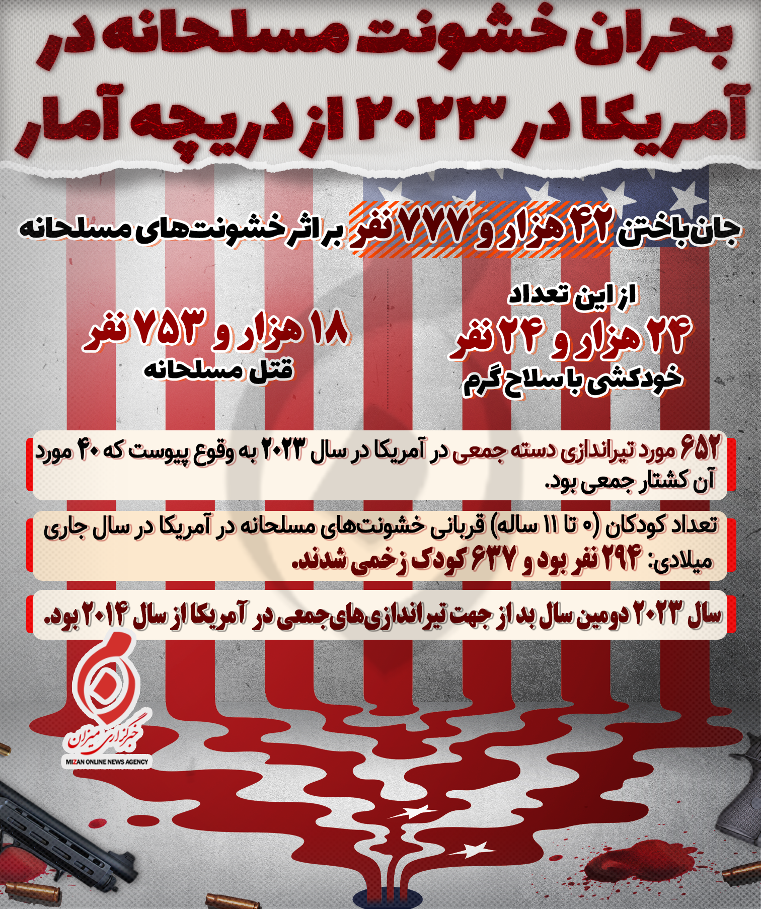 اینفوگرافیک | بحران خشونت مسلحانه در آمریکا در ۲۰۲۳ از دریچه آمار