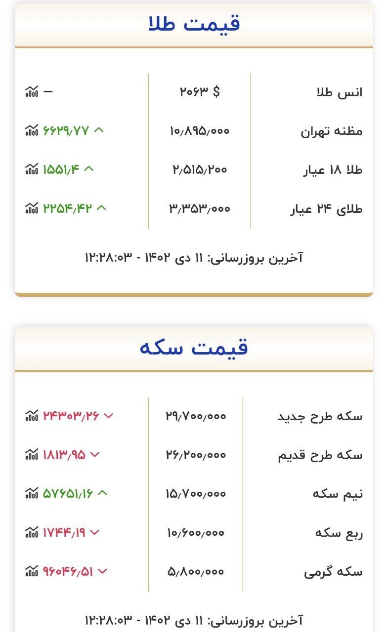 قیمت سکه و طلا در ۱۱ دی