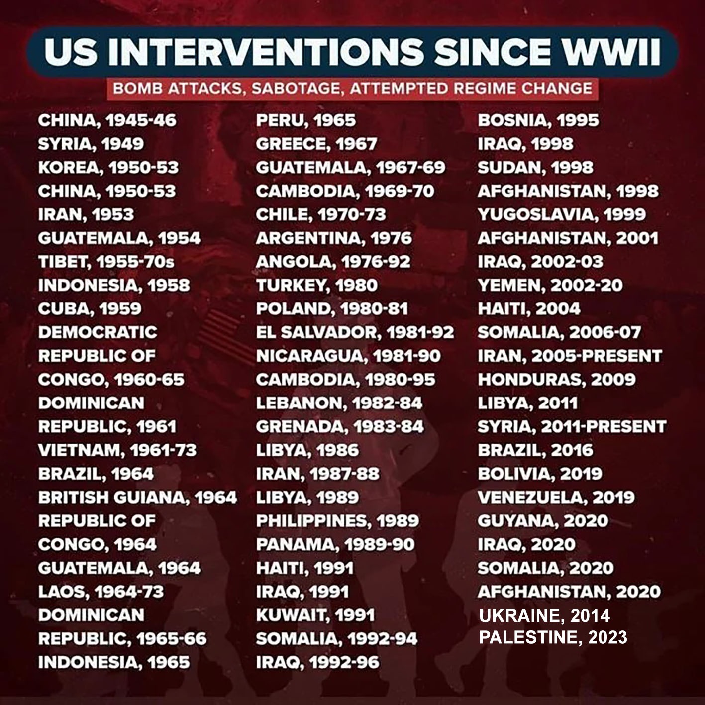 آمریکا؛ کارآمدترین ماشین کشتار و عامل بحران در جهان