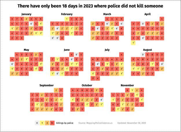 قتل هزار و ۲۰۰ شهروند آمریکایی به دست پلیس در سال ۲۰۲۳