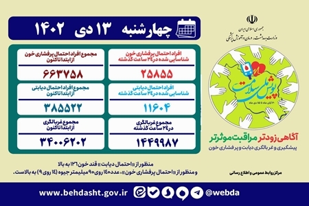 غربالگری بیش از ۳۴ میلیون تا امروز در «پویش ملی سلامت»