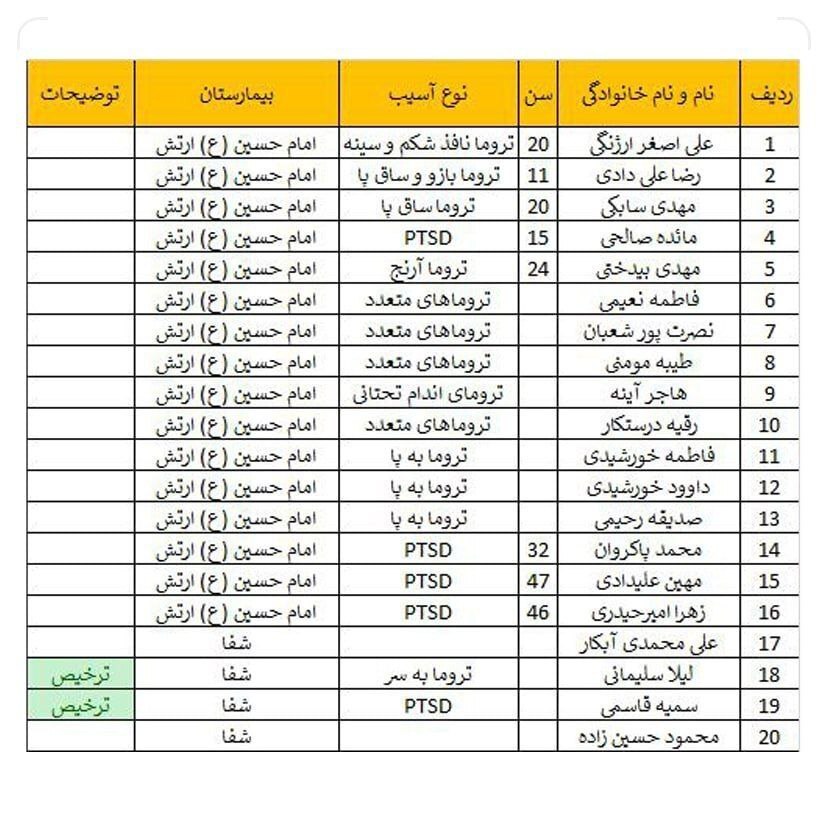 انفجار در محدوده مسیر منتهی به گلزار شهدای کرمان انفجار در محدوده مسیر منتهی به گلزار شهدای کرمان