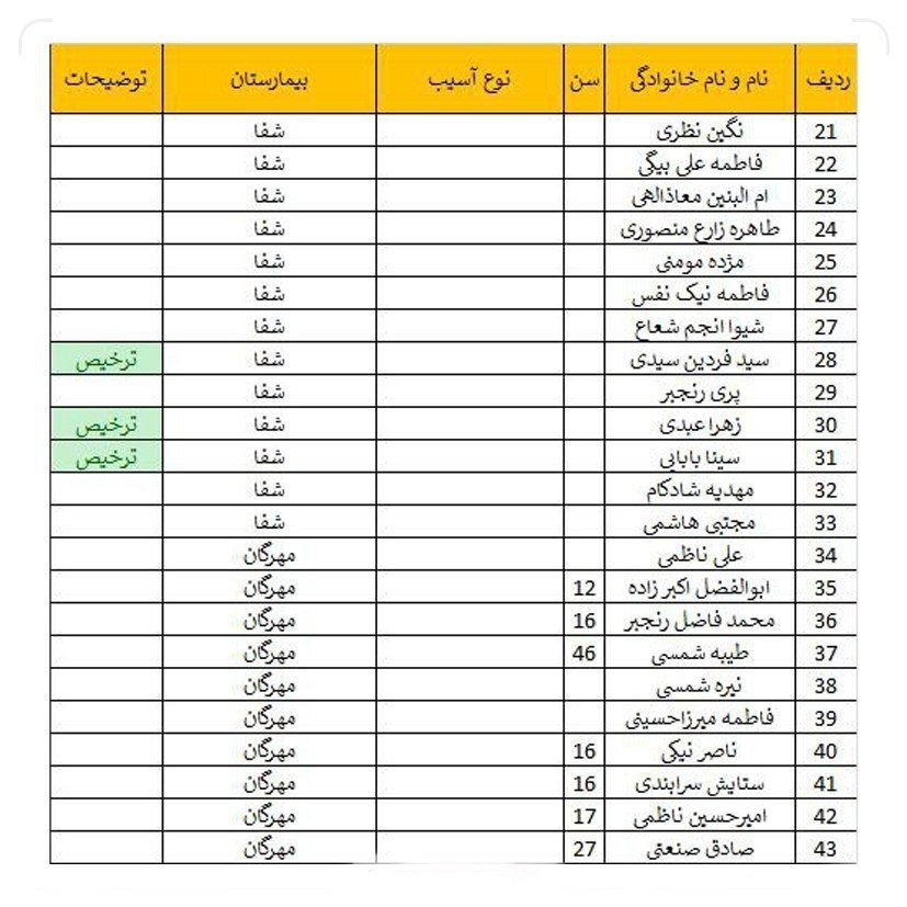 انفجار در محدوده مسیر منتهی به گلزار شهدای کرمان انفجار در محدوده مسیر منتهی به گلزار شهدای کرمان