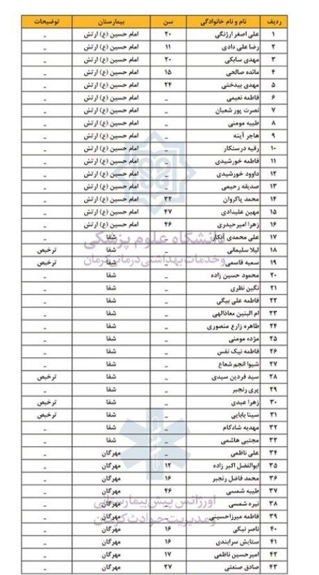 انفجار در محدوده مسیر منتهی به گلزار شهدای کرمان انفجار در محدوده مسیر منتهی به گلزار شهدای کرمان