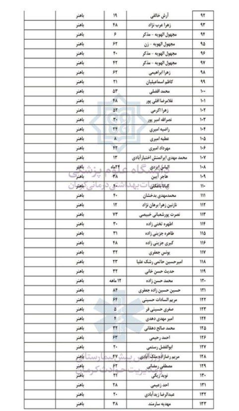 انفجار در محدوده مسیر منتهی به گلزار شهدای کرمان انفجار در محدوده مسیر منتهی به گلزار شهدای کرمان