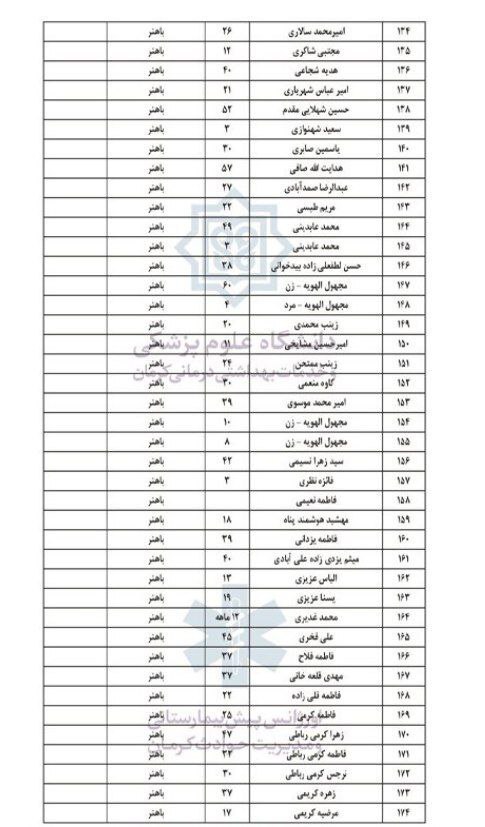 انفجار در محدوده مسیر منتهی به گلزار شهدای کرمان انفجار در محدوده مسیر منتهی به گلزار شهدای کرمان