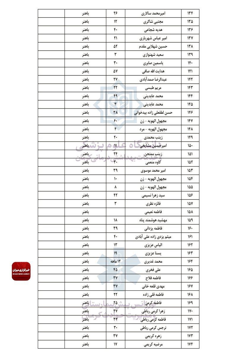 انفجار در محدوده مسیر منتهی به گلزار شهدای کرمان انفجار در محدوده مسیر منتهی به گلزار شهدای کرمان