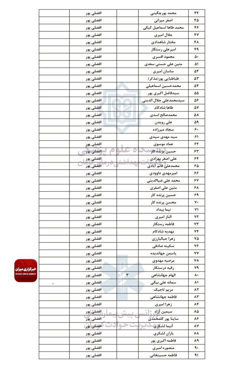 انفجار در محدوده مسیر منتهی به گلزار شهدای کرمان انفجار در محدوده مسیر منتهی به گلزار شهدای کرمان