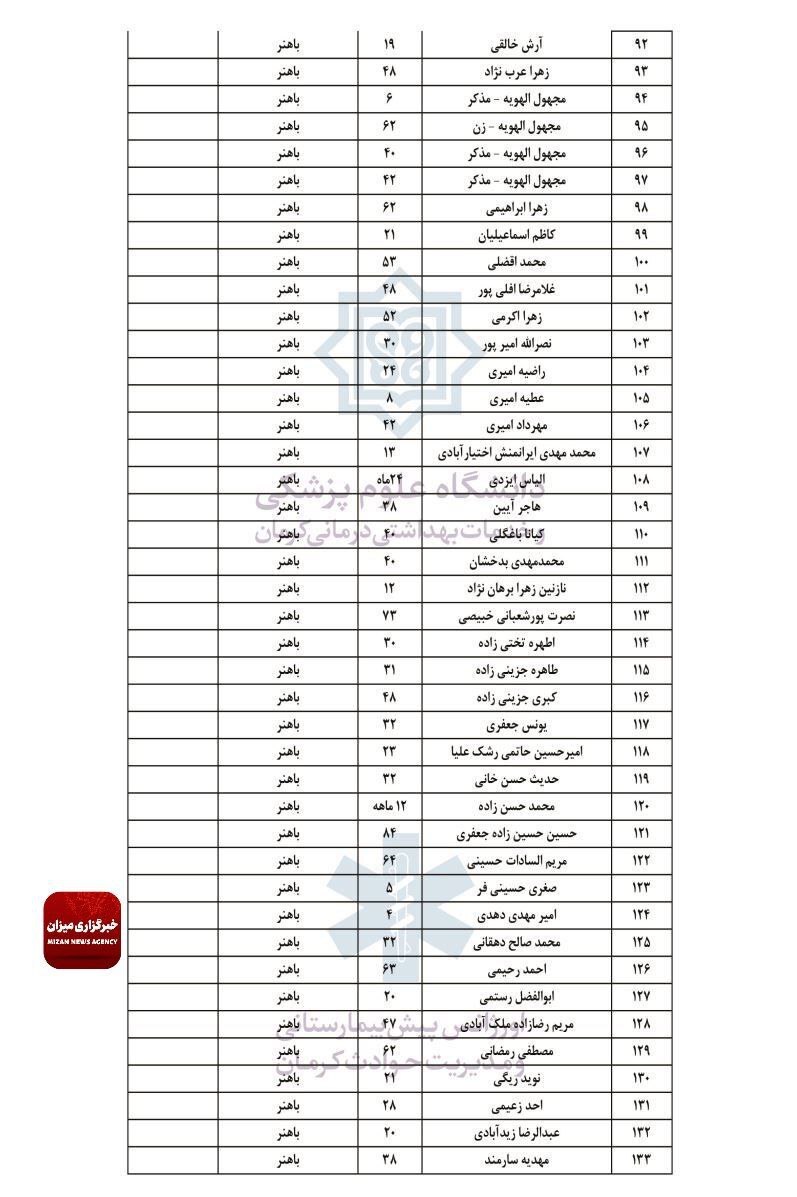 انفجار در محدوده مسیر منتهی به گلزار شهدای کرمان انفجار در محدوده مسیر منتهی به گلزار شهدای کرمان